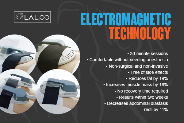 Graphic to show bullet points of how LA-EMS Body Sculpting treatment works