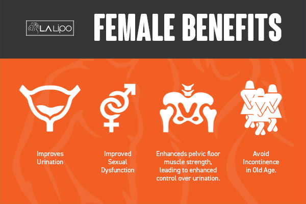See our incontinence treatment prices and plans from LA LIPO