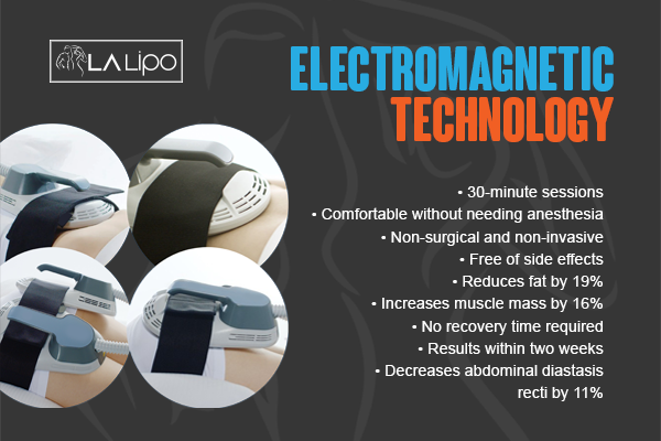 Benefits of LA-EMS Body Sculpting Treatment