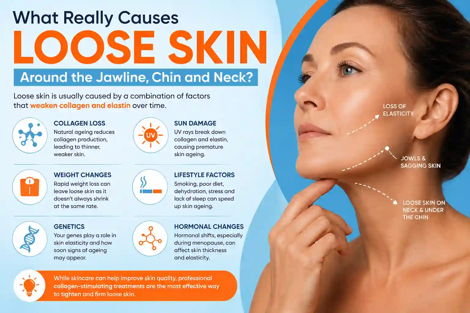 What Really Causes Loose Skin Around the Jawline, Chin and Neck ?